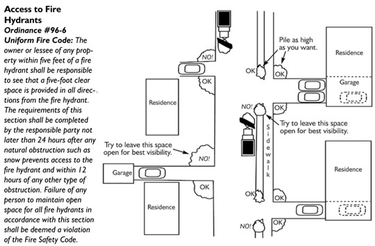 access to fire hydrants